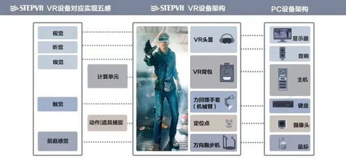 自研vr软硬件及操作系统,stepvr要做一个进入元宇宙的 大门